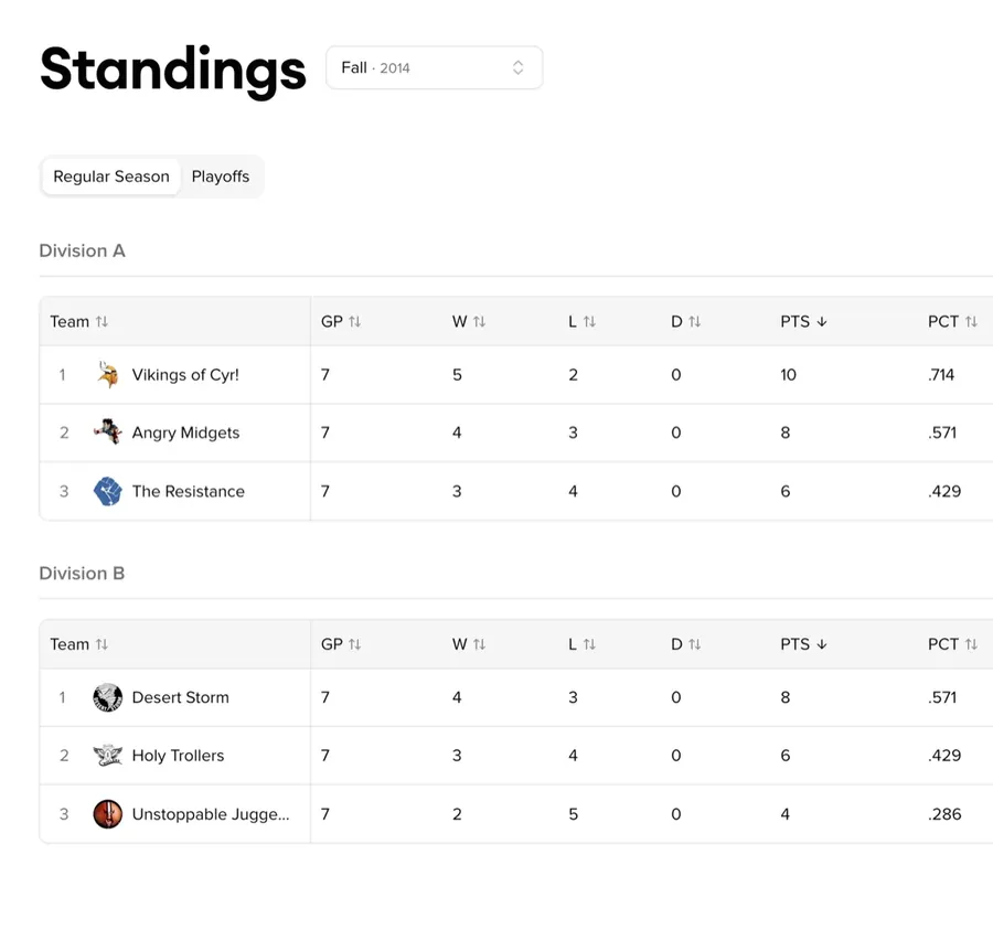 Multi-Division Support preview